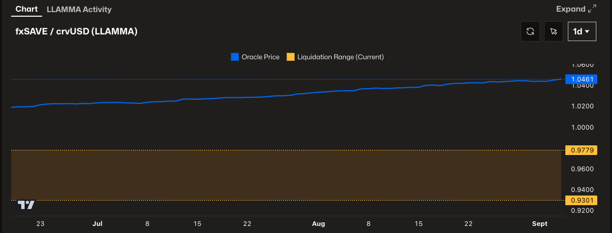 Loan parameters interface