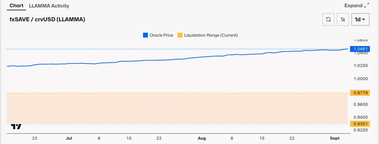 Loan parameters interface