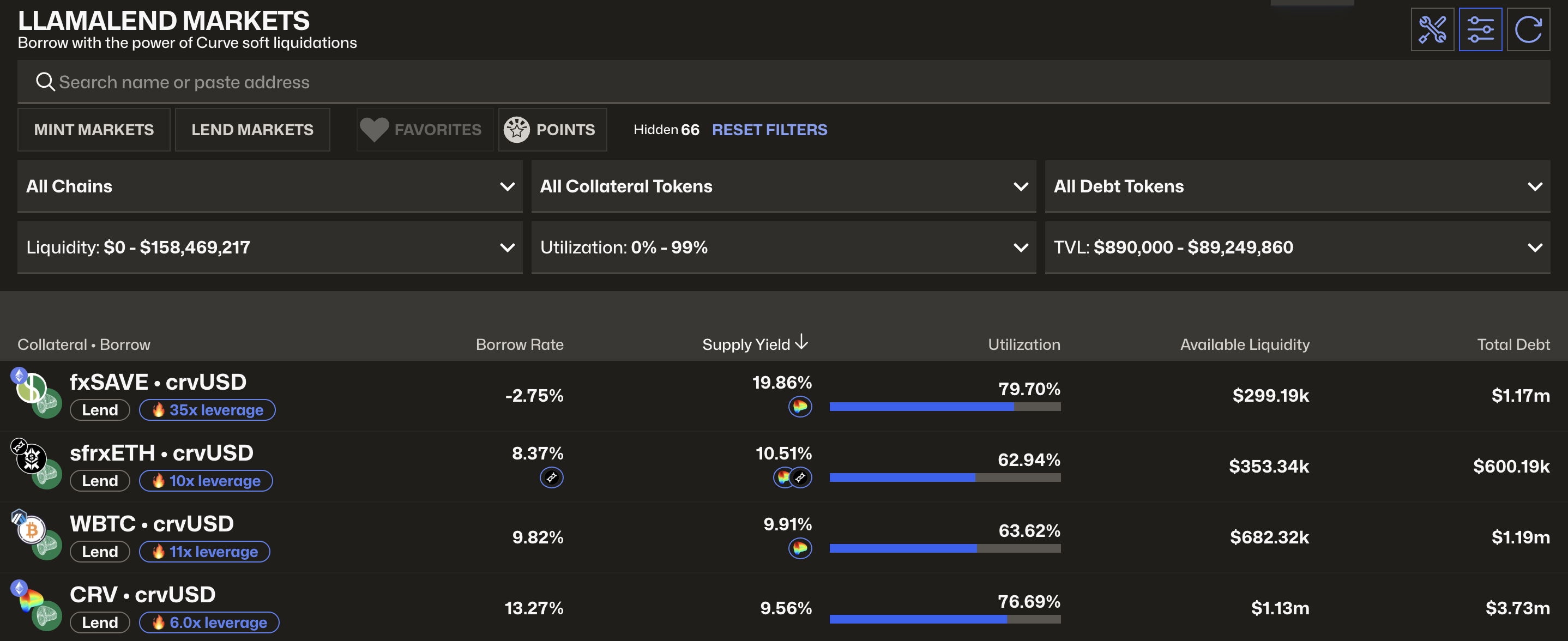 Available lending markets