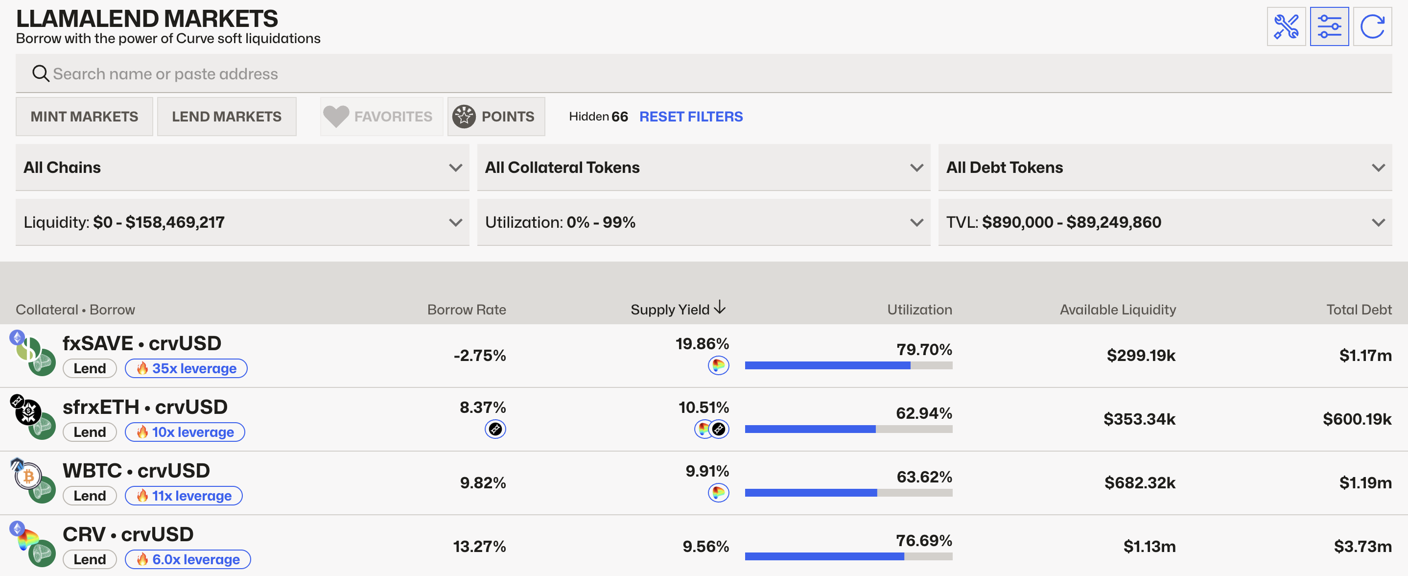 Available lending markets