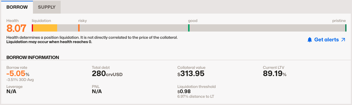 Loan position overview